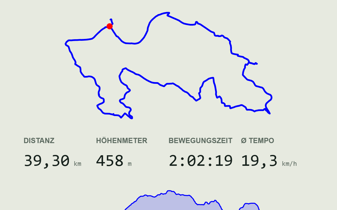 Sturz im Kupfertal