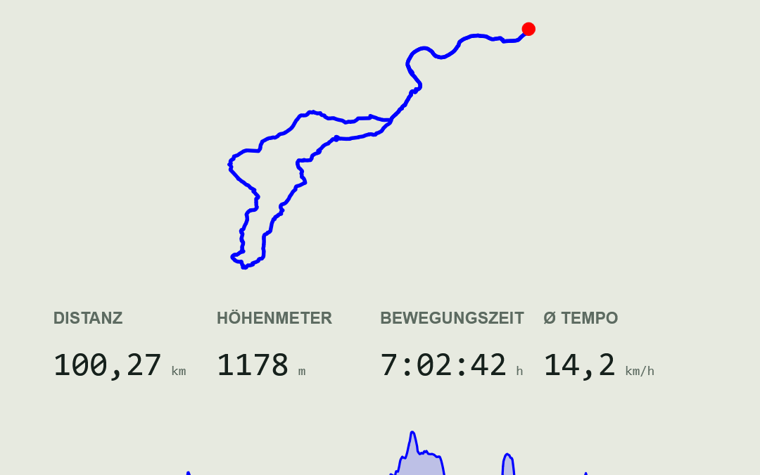 Verpasste Deutschlandtour – rekonstruirt