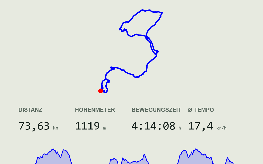Hohebach – Horrenbach